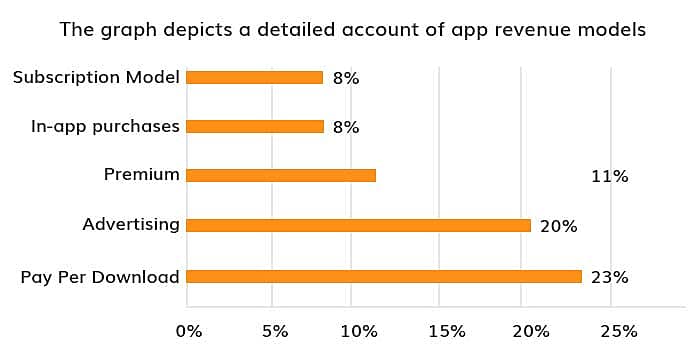  in-app purchase option