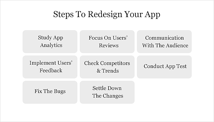 mobile app redesign process
