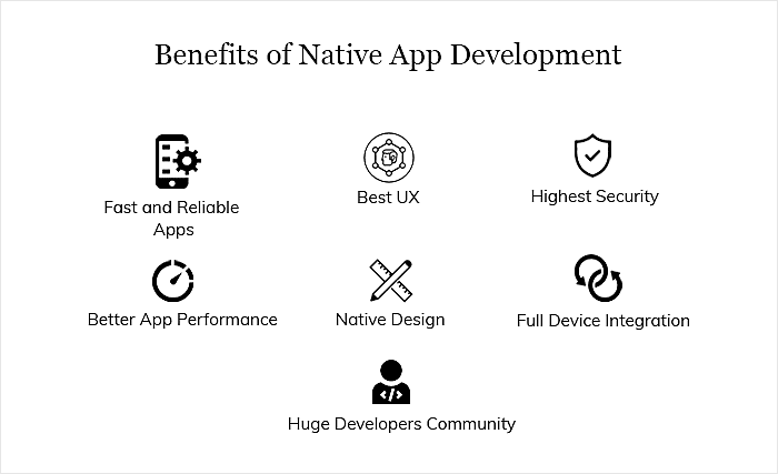 Benefits of Native App Development