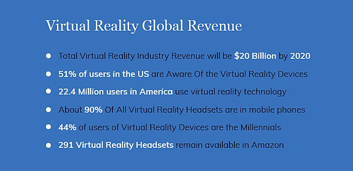 User Demographics for Virtual Reality Apps