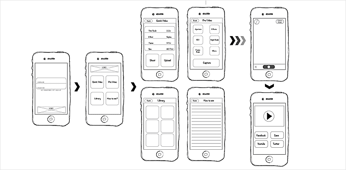 Sketching The Business App 