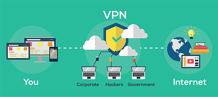 Using VPN on a public Wi-Fi