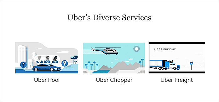 Uberâ€™s Diverse Services