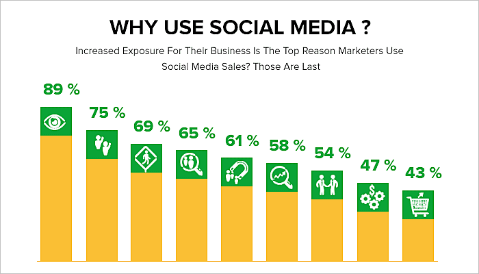 Branding Important for the App Growth