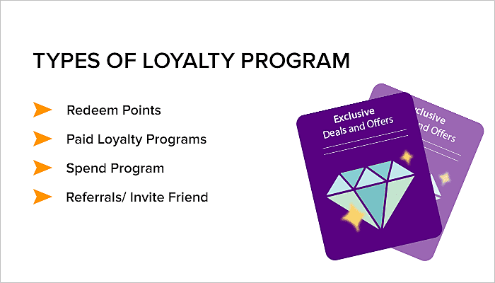 Types of Loyalty Program