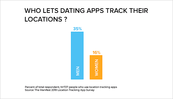 how to stop sharing location without them knowing