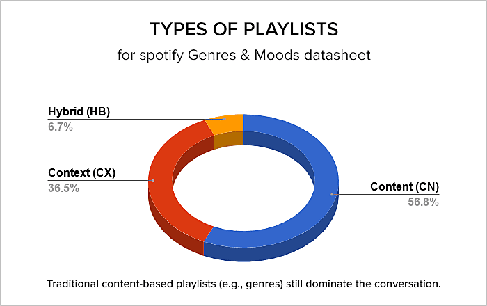 most played song on spotify