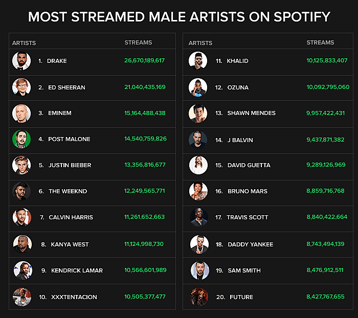 most played song on spotify