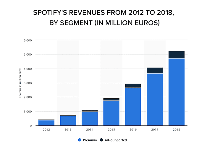 spotify song statistics