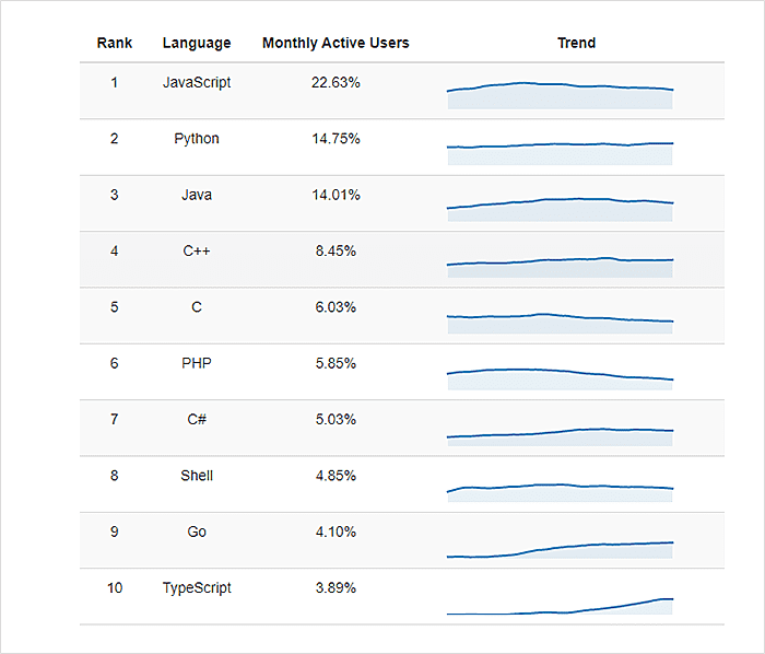 golang network programming