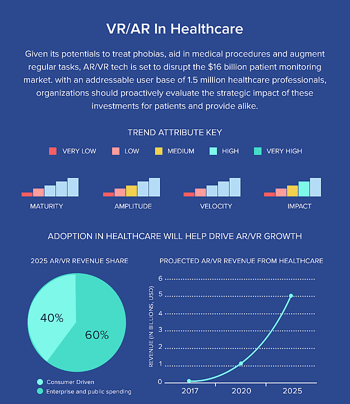 virtual reality and augmented reality in healthcare