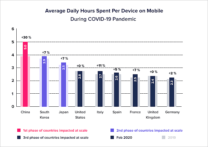 mobile app industry