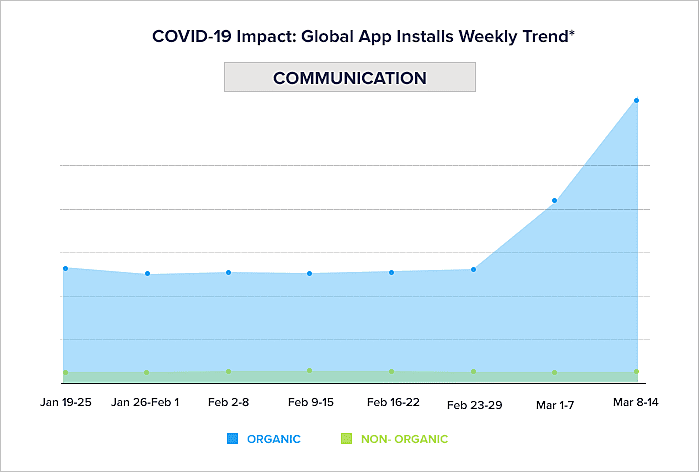 Covid-19 outbreak