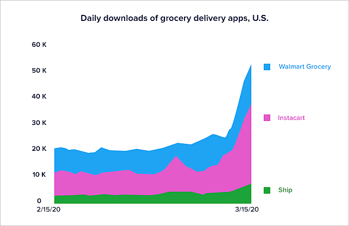 What healthcare apps are trying their best to keep people healthy