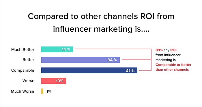 mobile app user acquisition