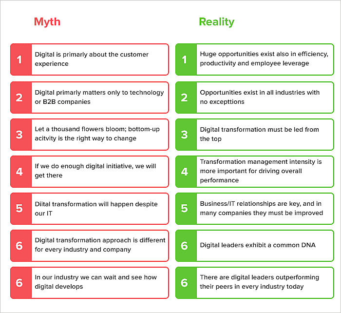 digital transformation strategy