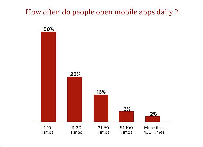 Best Mobile App Monetization