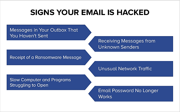 Email Account protection strategies