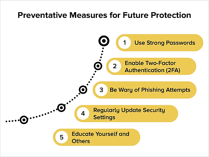 Email hacking prevention