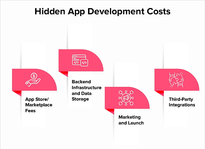 cost of app development