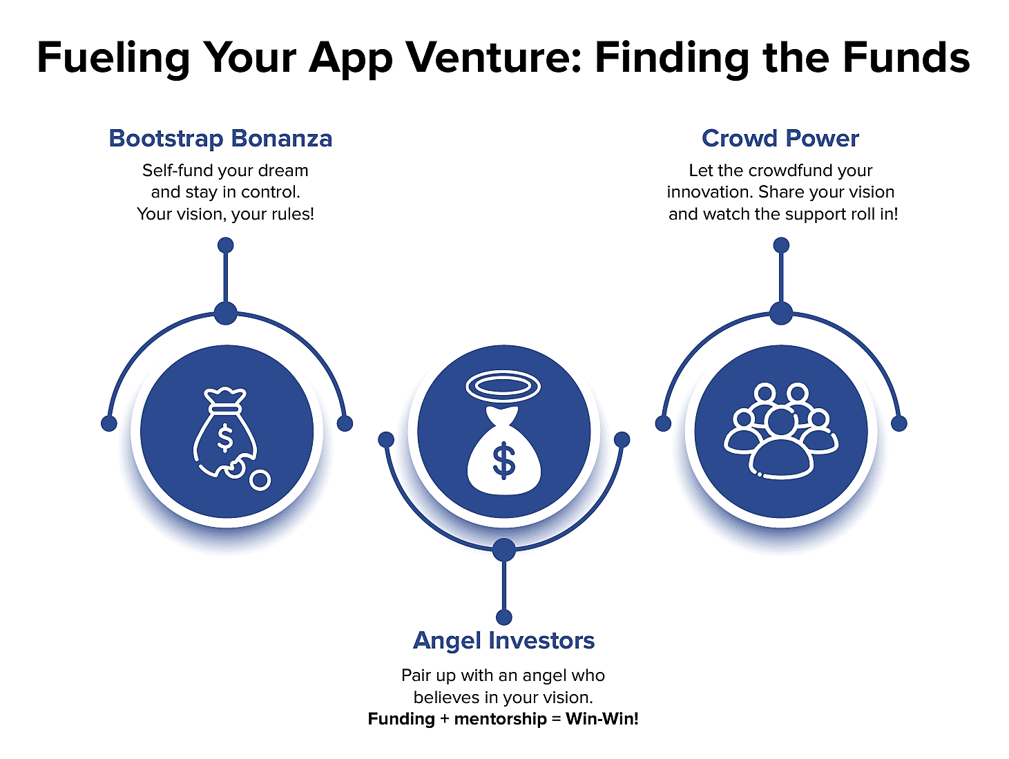start an app based business