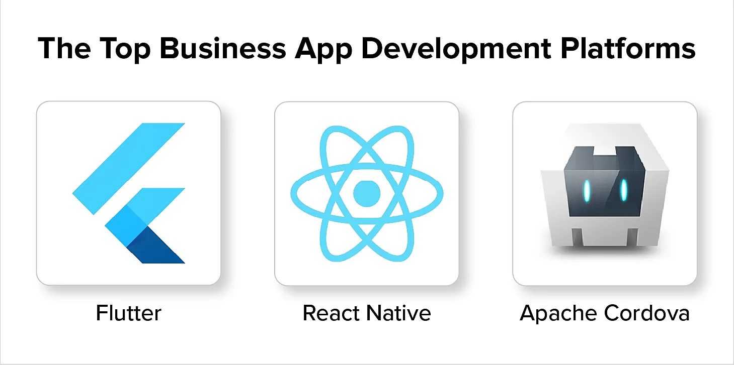 Business app development platforms