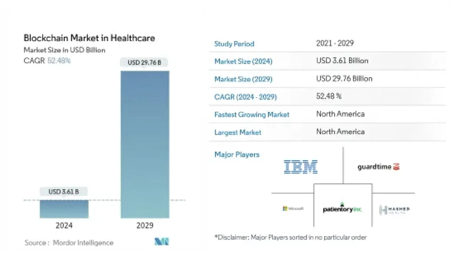 build a healthcare app