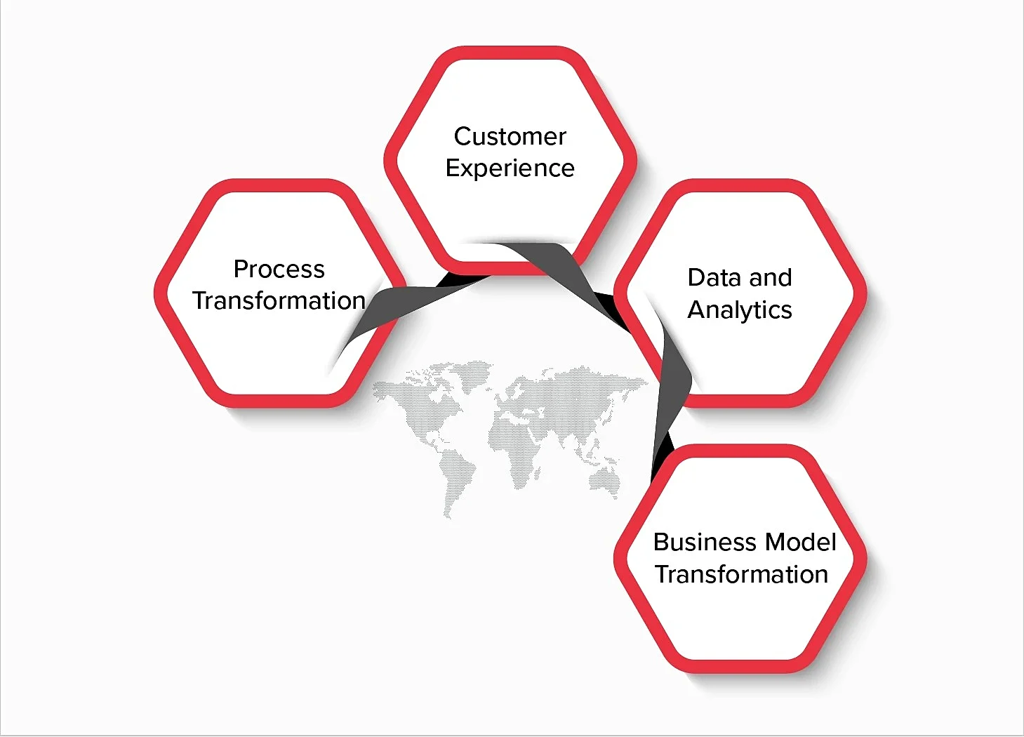 digital transformation of business