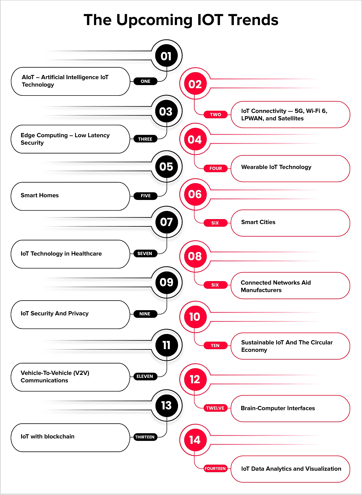 internet of things trends