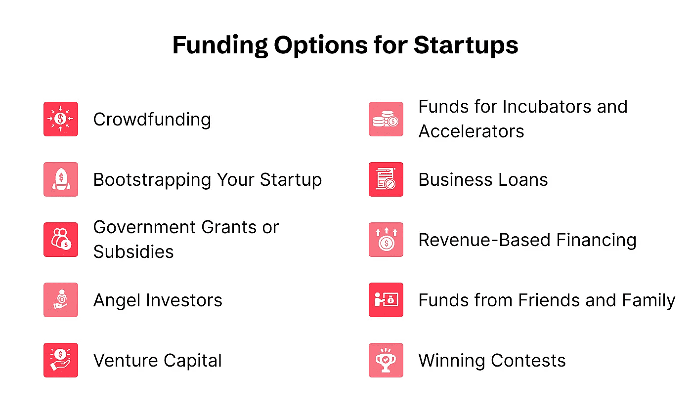 best funding options for startups