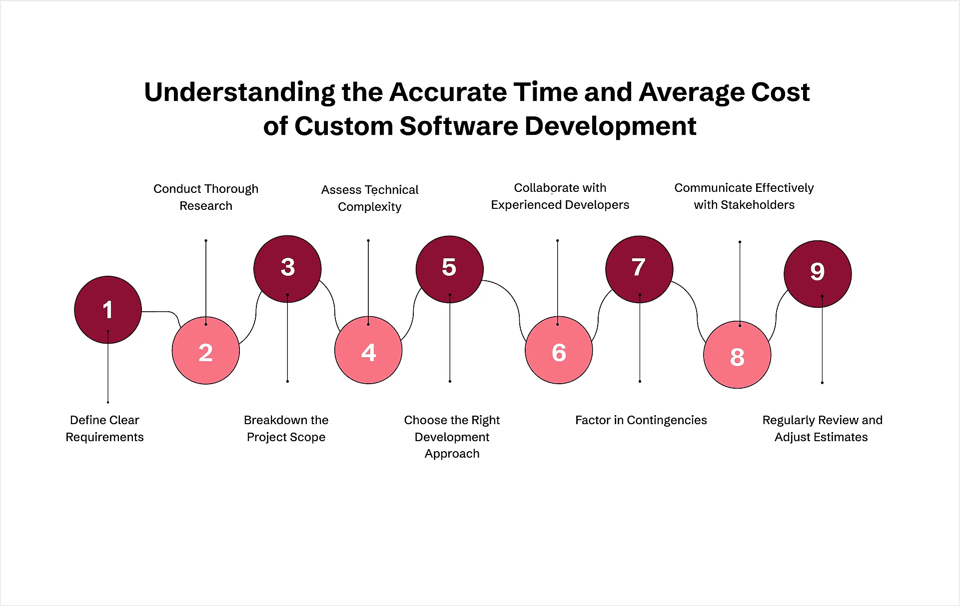 cost of custom software development