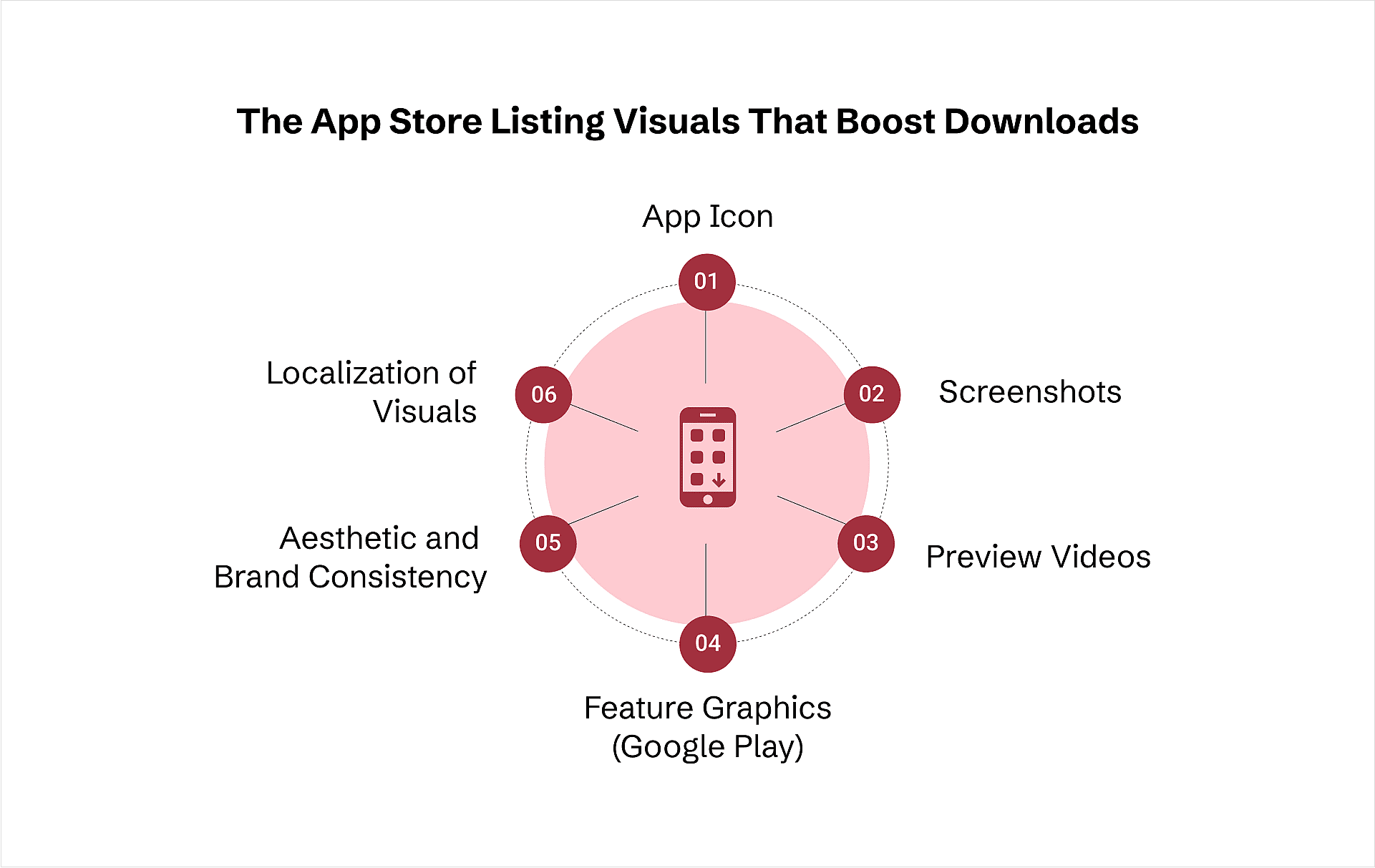 App store listing visuals