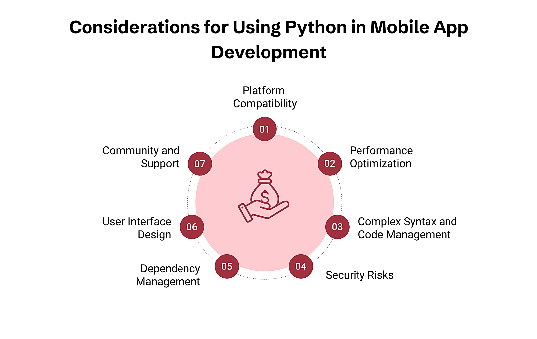 Python in Mobile App Development