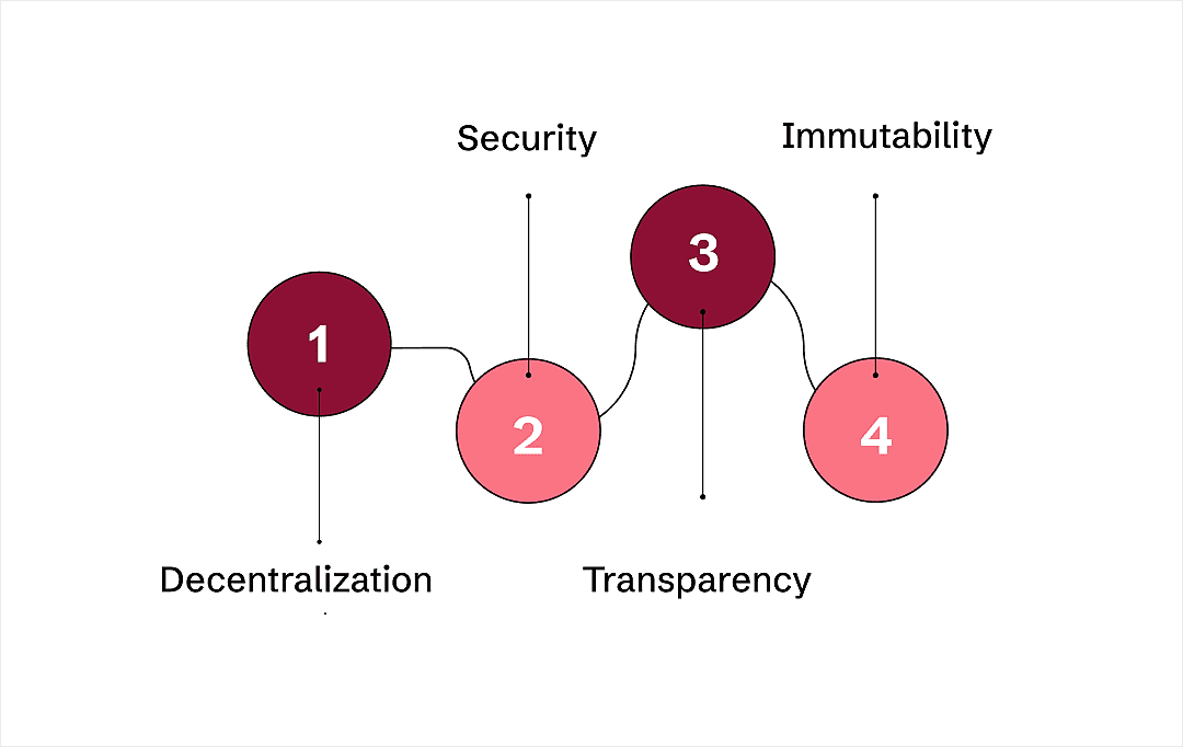 Crypto Banking Future