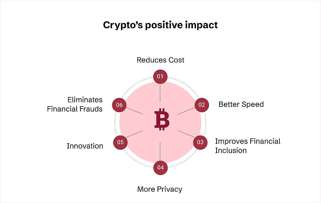 impact of crypto on banking