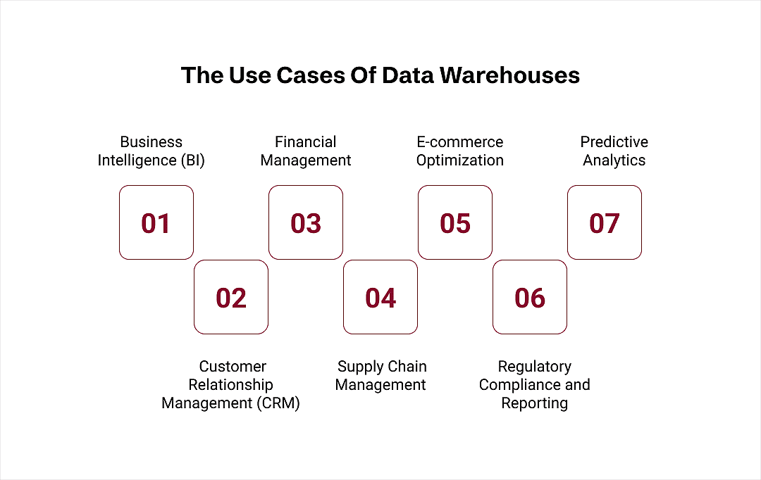 use cases of data warehouses