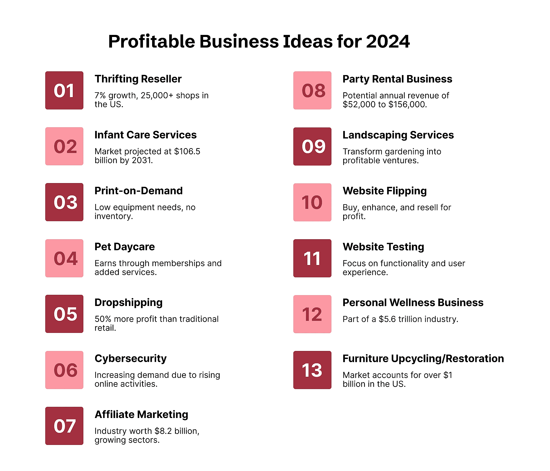 Profitable Businesses Ideas