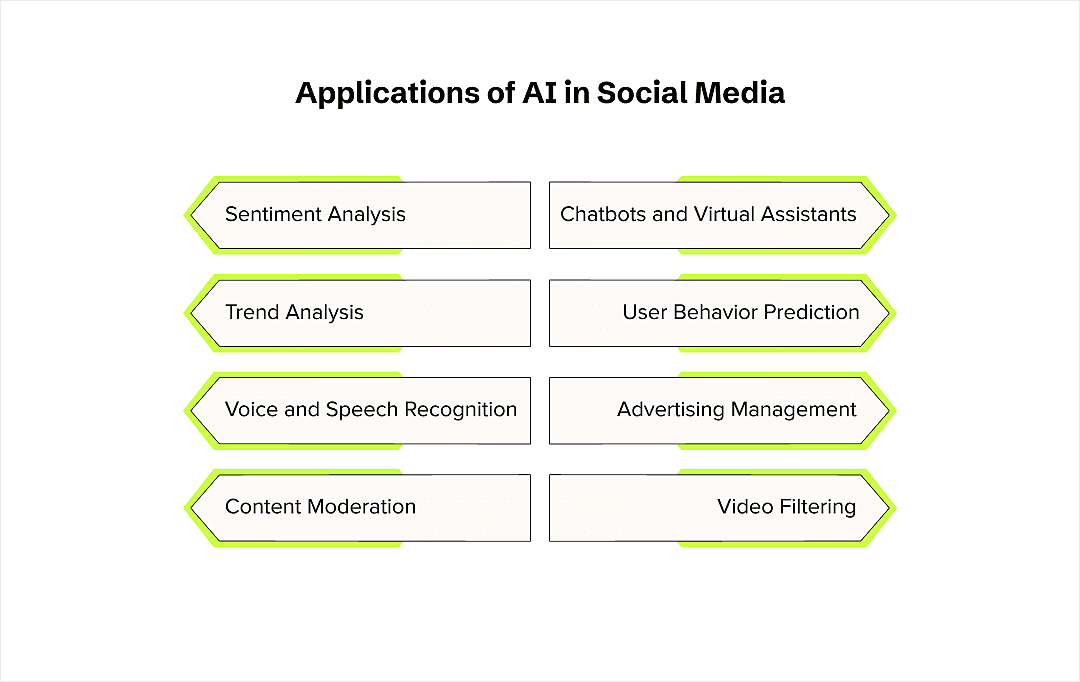 ai in social media