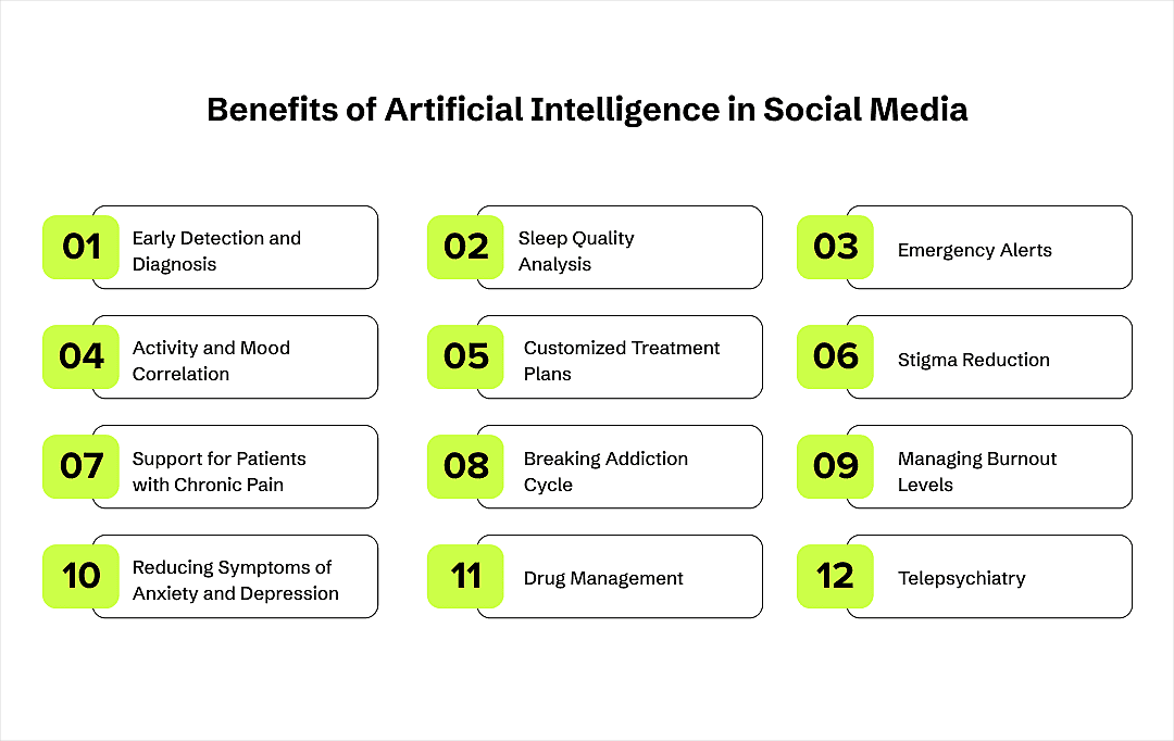 benefits of ai in social media