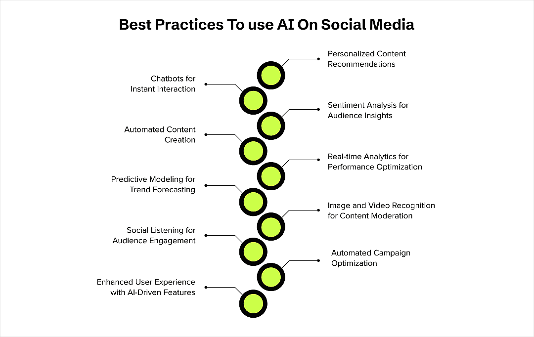 ai in social media