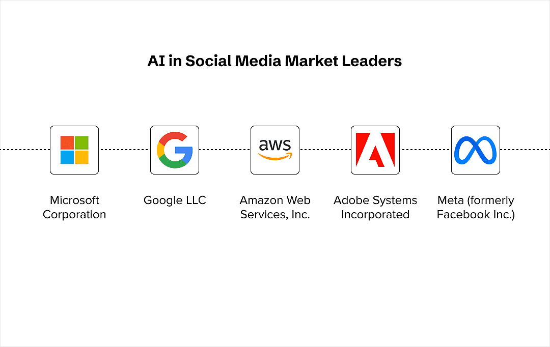 ai in social media industry
