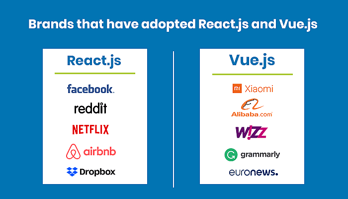 Brand Who Have Deployed These Javascript
