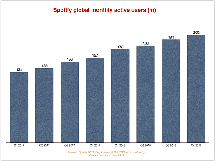 tuneskit spotify