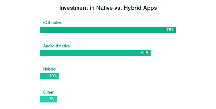 native app