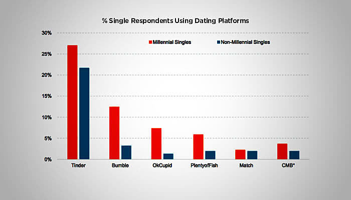 triad dating app