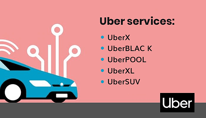 Uber services