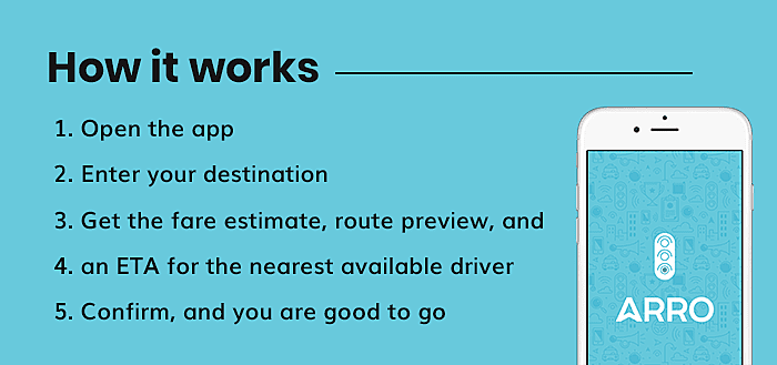 How it works