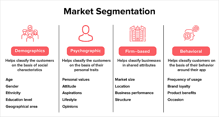 target market segmentation