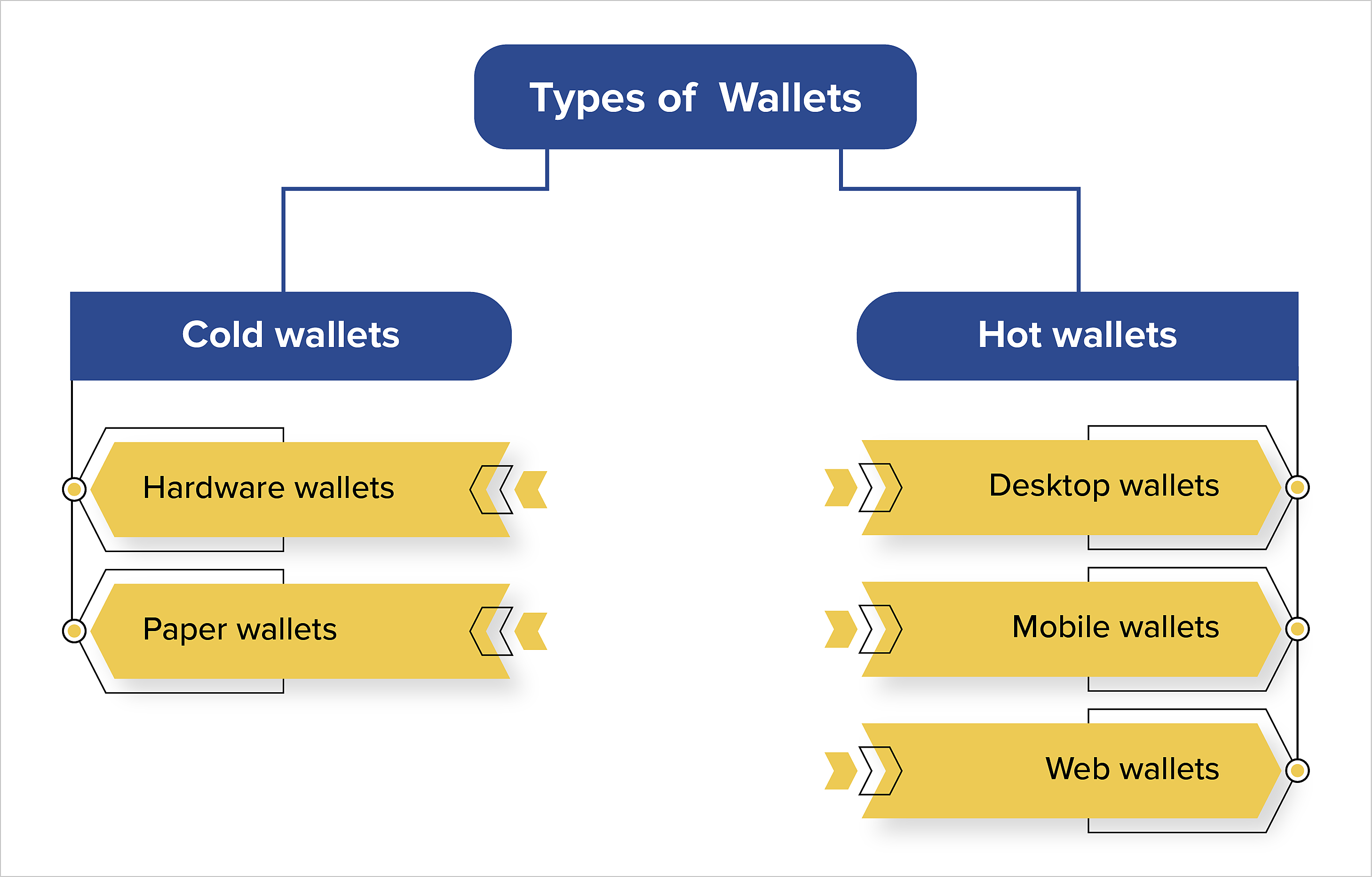Find Out the Estimated Crypto Wallet App Development Cost