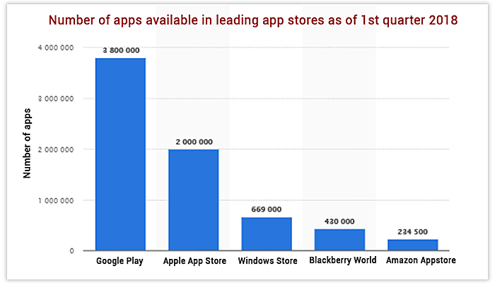 How to see the  clearance store in an app - Quora